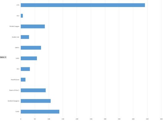 LANPartyByTheNumbers2